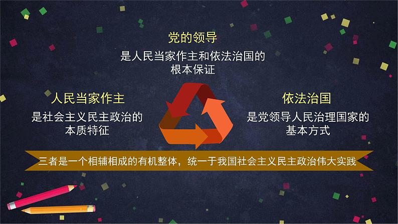 综合探究三 坚持党的领导、人民当家作主、依法治国的有机统一 课件 10必修三政治与法治第7页