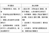 综合探究三 坚持党的领导、人民当家作主、依法治国的有机统一 课件 9必修三政治与法治
