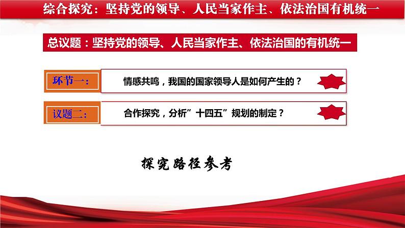 综合探究三 坚持党的领导、人民当家作主、依法治国的有机统一 课件 12必修三政治与法治第3页