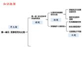1.1认真对待民事权利与义务课件-2023届高三政治统编版选择性必修二