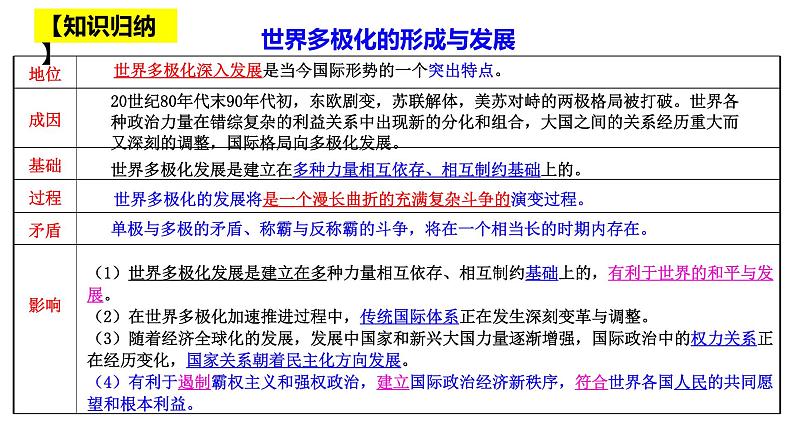 第三课 多极化趋势 课件-2021-2022学年高中政治统编版选择性必修一当代国际政治与经济03