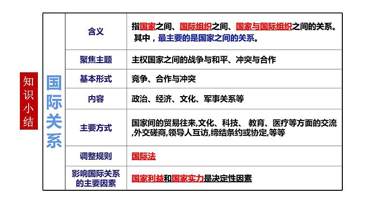 第三课 多极化趋势 课件-2021-2022学年高中政治统编版选择性必修一当代国际政治与经济06