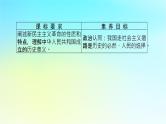 2022_2023学年新教材高中政治第二课只有社会主义才能救中国课时1新民主主义革命的胜利课件部编版必修1
