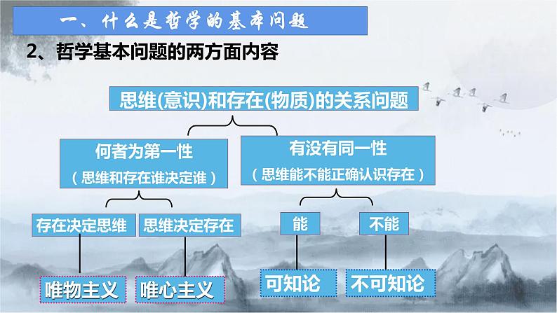 1.2 哲学的基本问题 课件 1必修四哲学与文化第6页