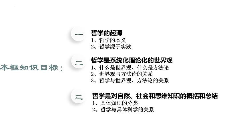 1.1 追求智慧的学问 课件4 必修四 哲学与文化第4页