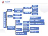 1.2 哲学的基本问题 课件 3必修四哲学与文化