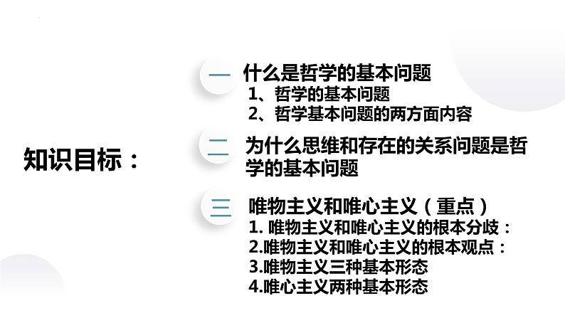 1.2 哲学的基本问题 课件 3必修四哲学与文化第3页