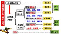 高中政治 (道德与法治)人教统编版必修4 哲学与文化追求智慧的学问图文课件ppt