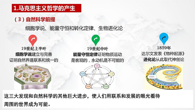 1.3 科学的世界观和方法论 课件4必修四哲学与文化第7页