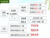 1.1 追求智慧的学问 课件1 必修四 哲学与文化