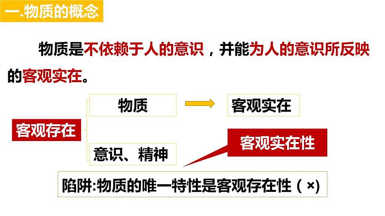 2.1 世界的物质性 课件 12必修四哲学与文化第5页