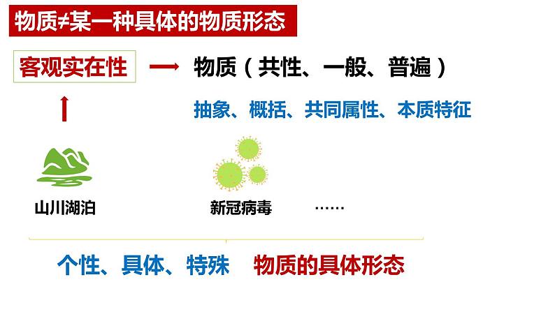 2.1 世界的物质性 课件 12必修四哲学与文化第7页