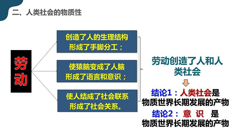 2.1 世界的物质性 课件 14必修四哲学与文化第8页