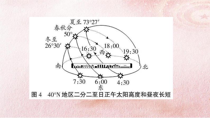 2.2 运动的规律性 课件3必修四哲学与文化第1页