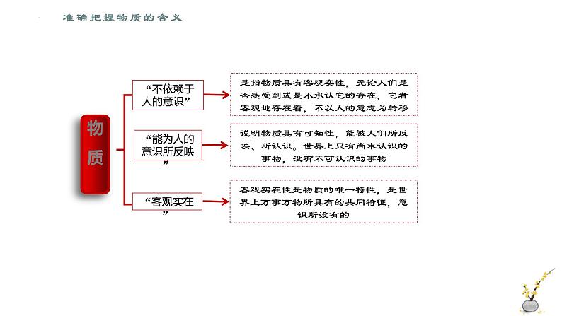 2.1 世界的物质性 课件 7必修四哲学与文化第8页