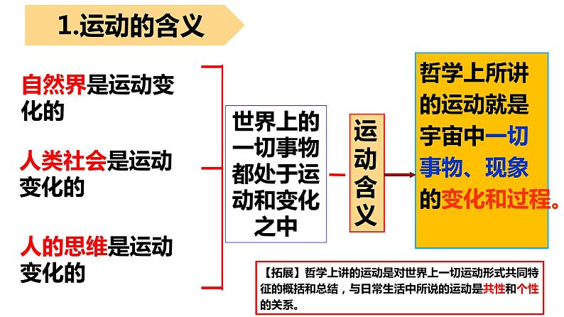 2.1 世界的物质性 课件 15必修四哲学与文化第2页