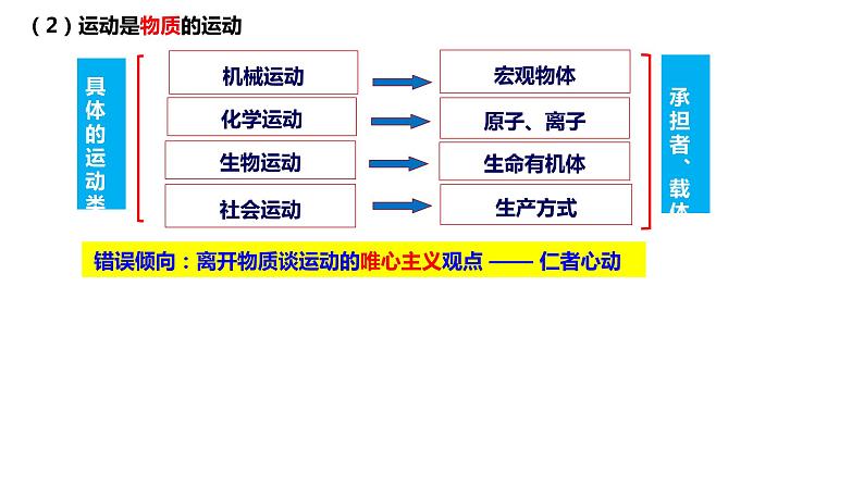 2.1 世界的物质性 课件 15必修四哲学与文化第8页