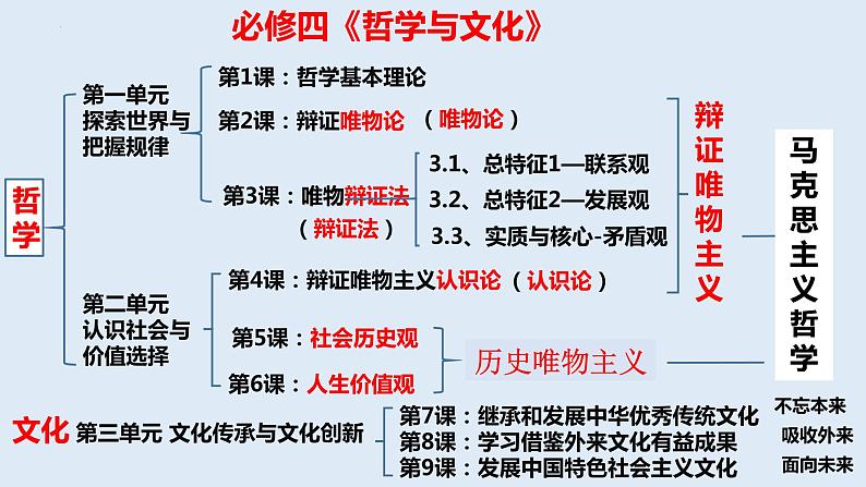 2.1 世界的物质性 课件 8必修四哲学与文化01