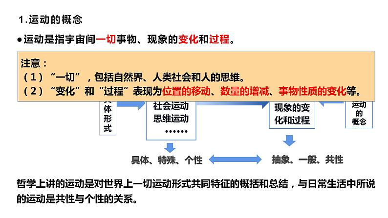 2.1 世界的物质性 课件 16必修四哲学与文化02