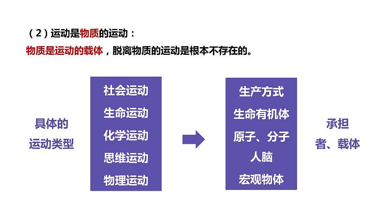 2.1 世界的物质性 课件 16必修四哲学与文化04