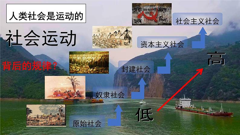 2.1 世界的物质性 课件 18必修四哲学与文化第8页