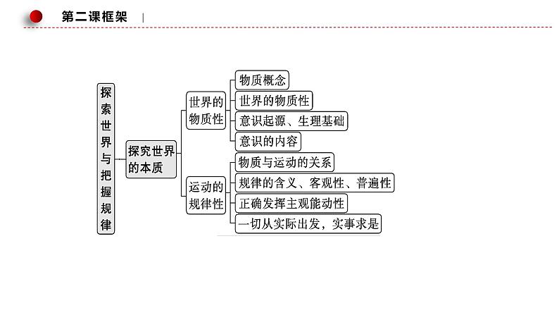 2.1 世界的物质性 课件 11必修四哲学与文化04