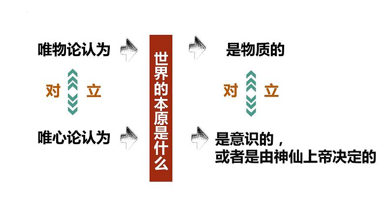 2.1 世界的物质性 课件 1必修四哲学与文化01