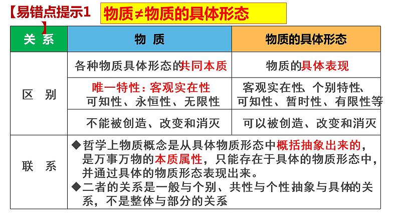 2.1 世界的物质性 课件 1必修四哲学与文化06