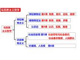 2.1 世界的物质性 课件 10必修四哲学与文化