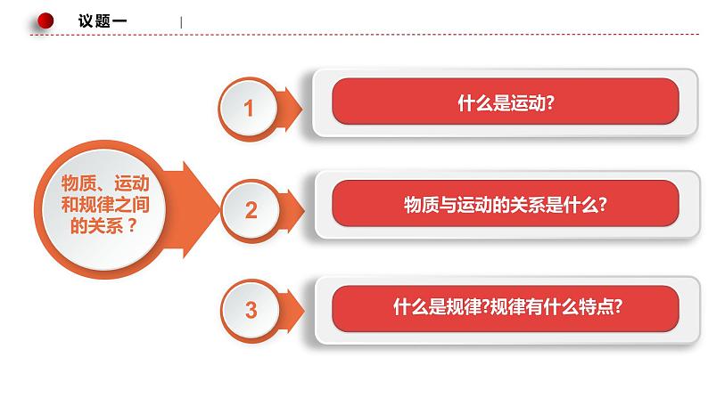 2.2 运动的规律性 课件8必修四哲学与文化第6页