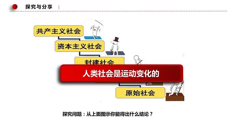 2.2 运动的规律性 课件8必修四哲学与文化第8页