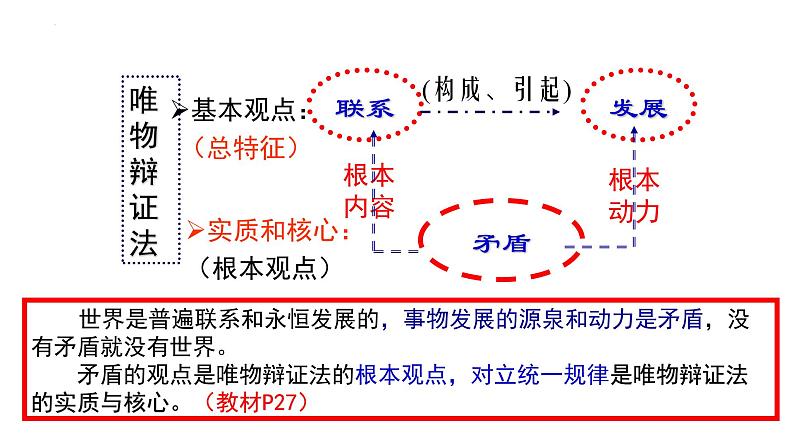 3.3 唯物辩证法的实质与核心 课件2 必修四哲学与文化第2页