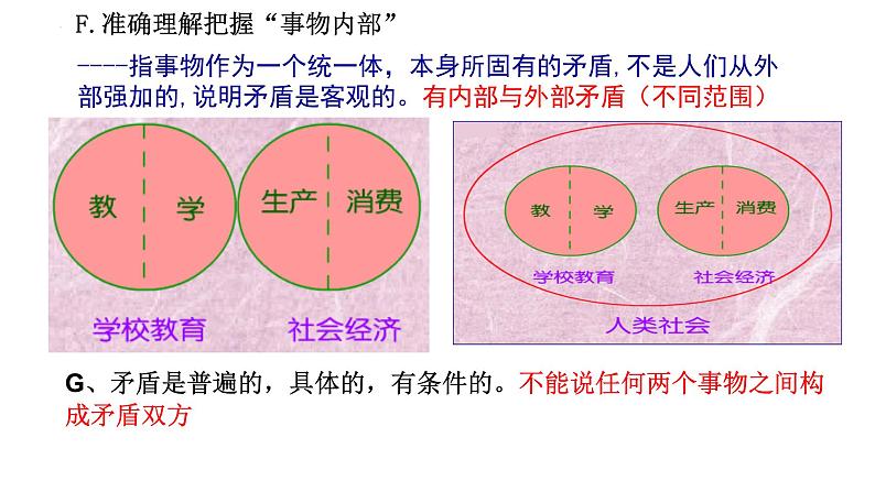 3.3 唯物辩证法的实质与核心 课件2 必修四哲学与文化第6页