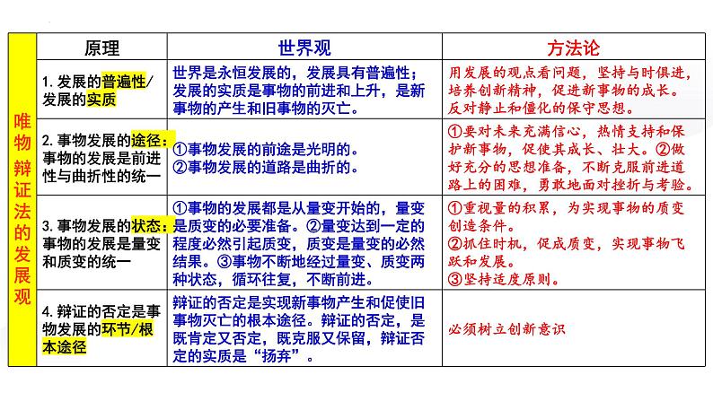 3.3 唯物辩证法的实质与核心 课件13 必修四哲学与文化第2页