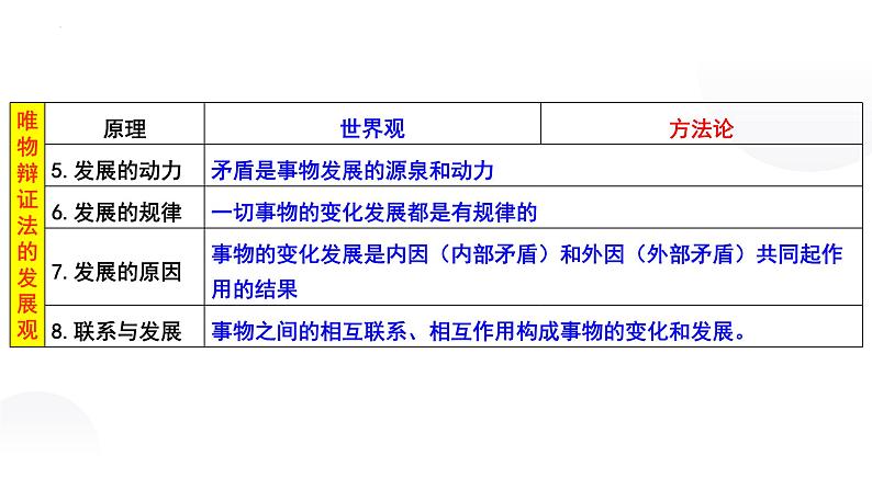 3.3 唯物辩证法的实质与核心 课件13 必修四哲学与文化第3页