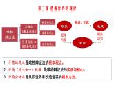 3.3 唯物辩证法的实质与核心 课件13 必修四哲学与文化