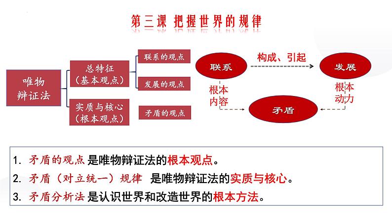 3.3 唯物辩证法的实质与核心 课件13 必修四哲学与文化第4页