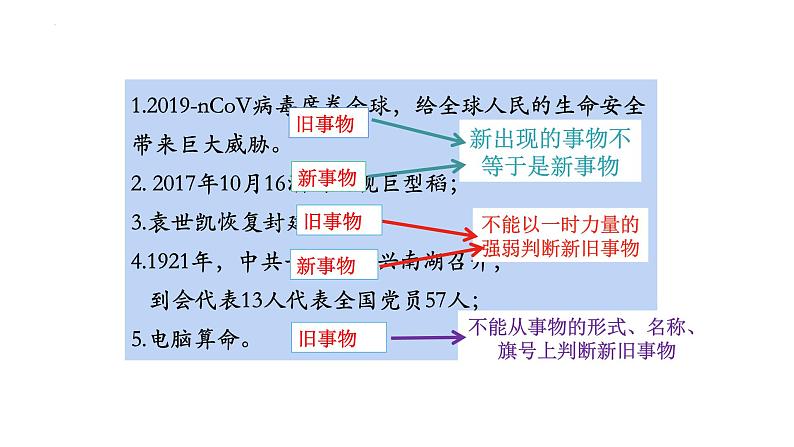 3.2 世界是永恒发展的 课件1必修四哲学与文化第6页