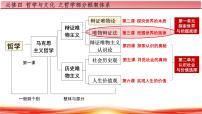 高中政治 (道德与法治)人教统编版必修4 哲学与文化世界是普遍联系的教学ppt课件