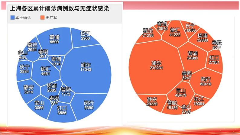 3.1 世界是普遍联系的课件1政治必修四哲学与文化第5页