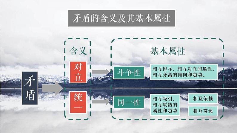 3.3 唯物辩证法的实质与核心 课件1 必修四哲学与文化第3页