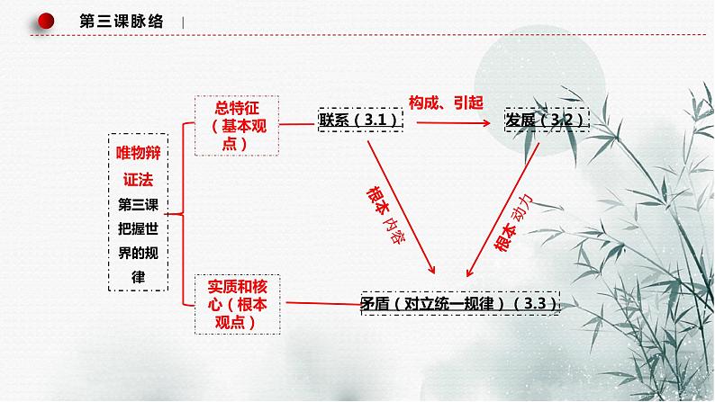 3.1 世界是普遍联系的课件3政治必修四哲学与文化第2页