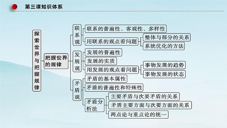 3.1 世界是普遍联系的课件3政治必修四哲学与文化第3页