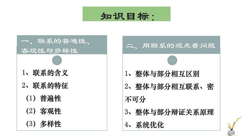 3.1 世界是普遍联系的课件3政治必修四哲学与文化第5页