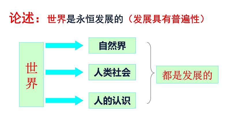 3.2 世界是永恒发展的 课件9必修四哲学与文化第4页