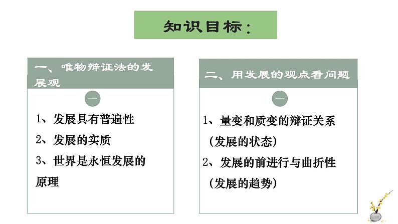 3.2 世界是永恒发展的 课件8必修四哲学与文化03