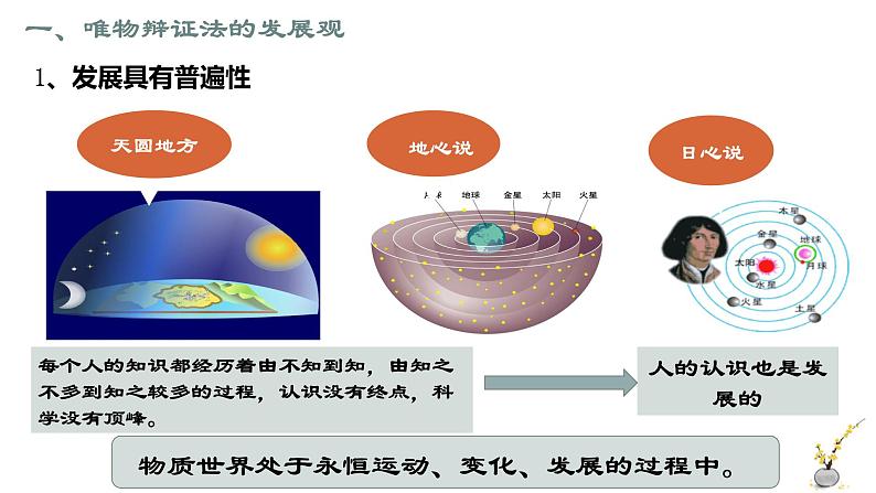 3.2 世界是永恒发展的 课件8必修四哲学与文化07