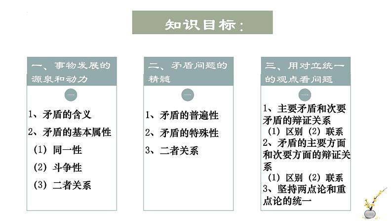 3.3 唯物辩证法的实质与核心 课件10 必修四哲学与文化第3页