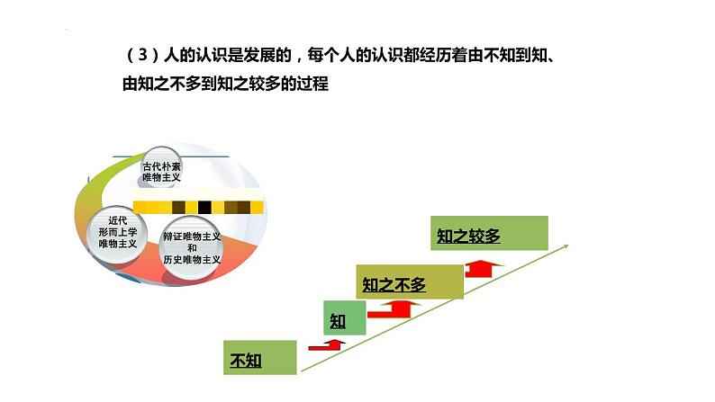 3.2 世界是永恒发展的 课件15必修四哲学与文化07