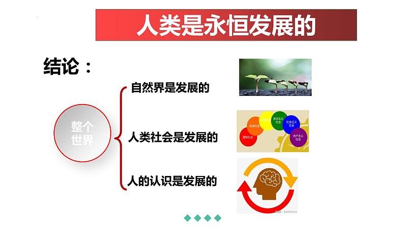 3.2 世界是永恒发展的 课件15必修四哲学与文化08